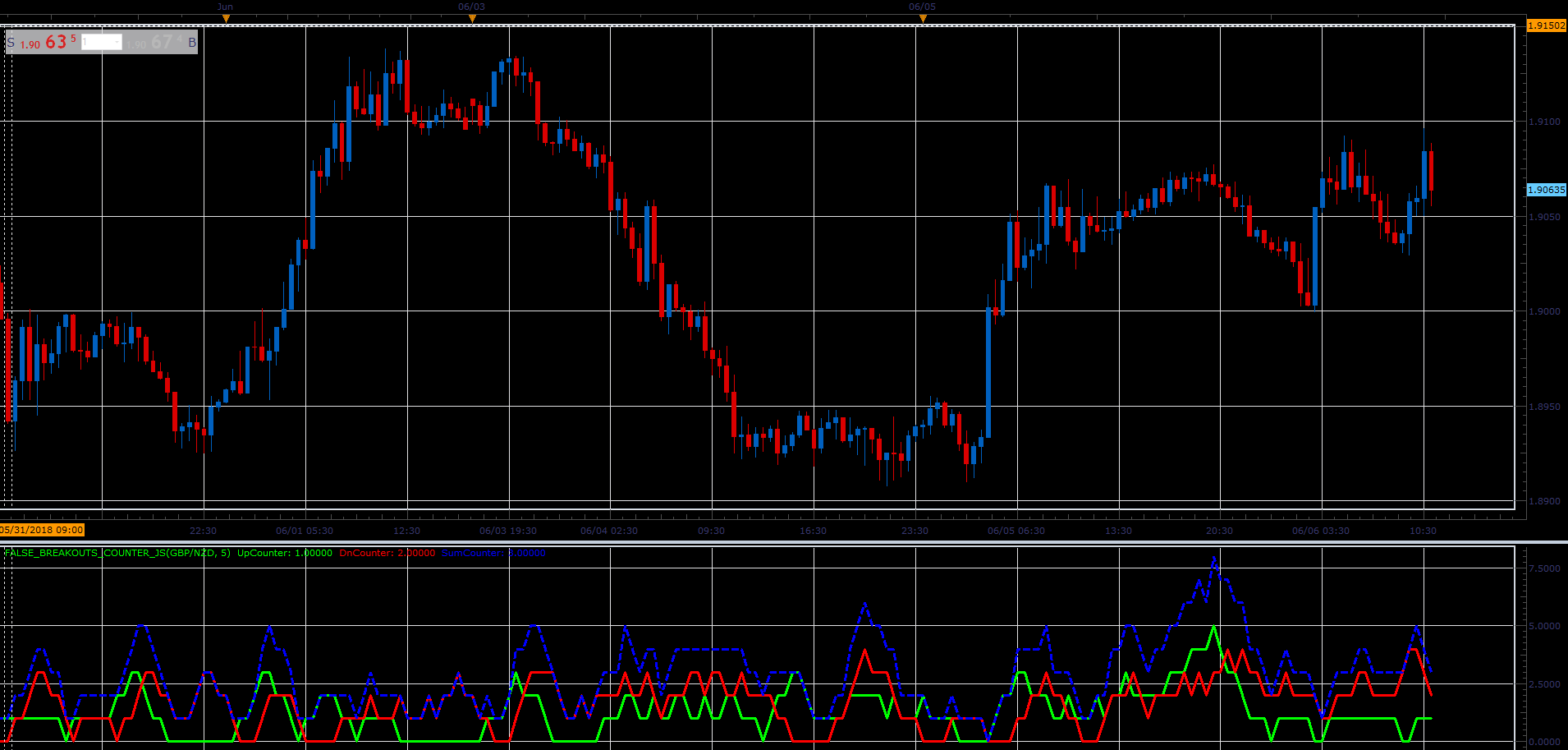 False_Breakout_Counter.PNG