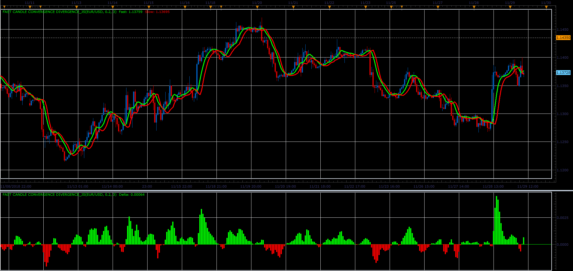 Fast Candle Convergence Divergence.PNG