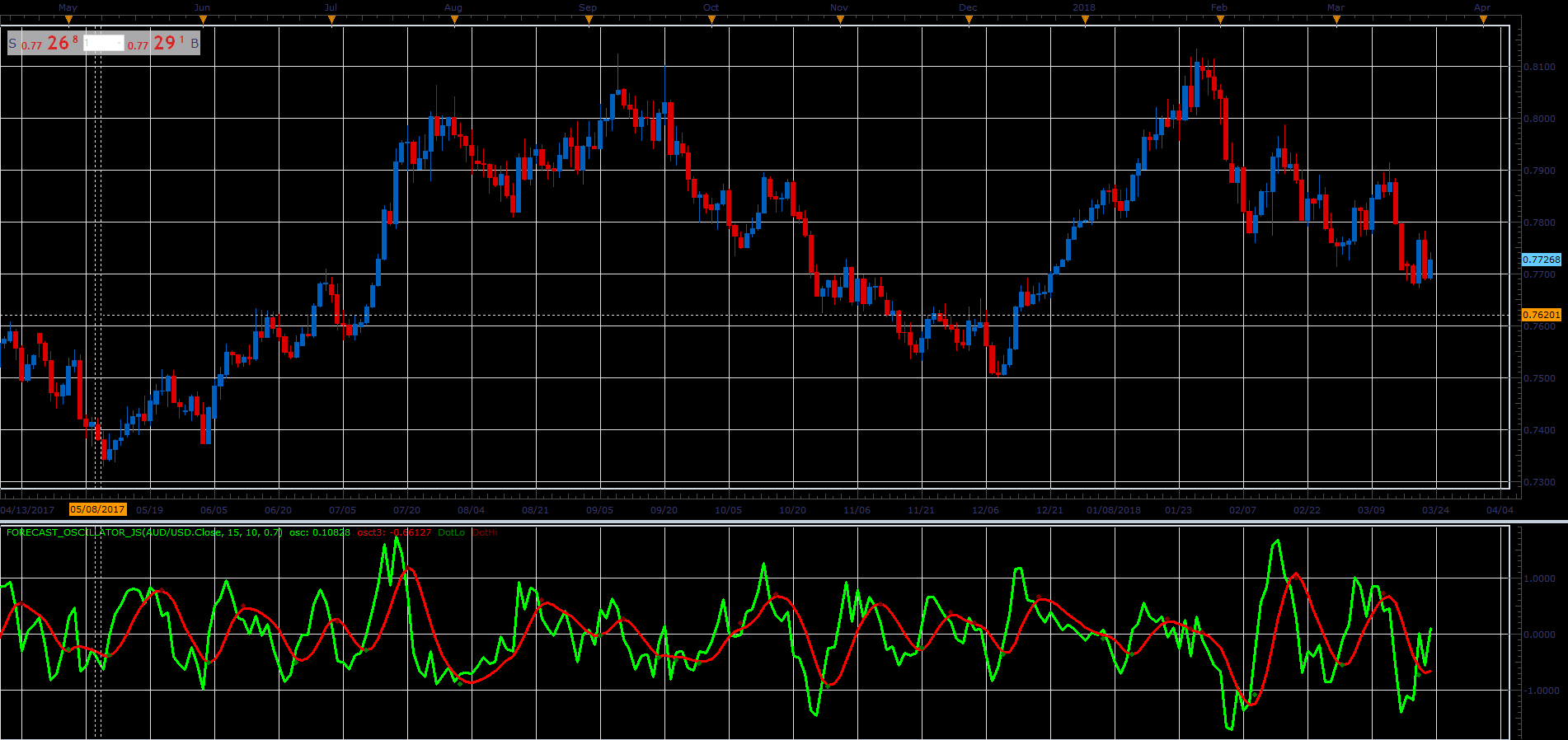 Forecast_Oscillator.PNG