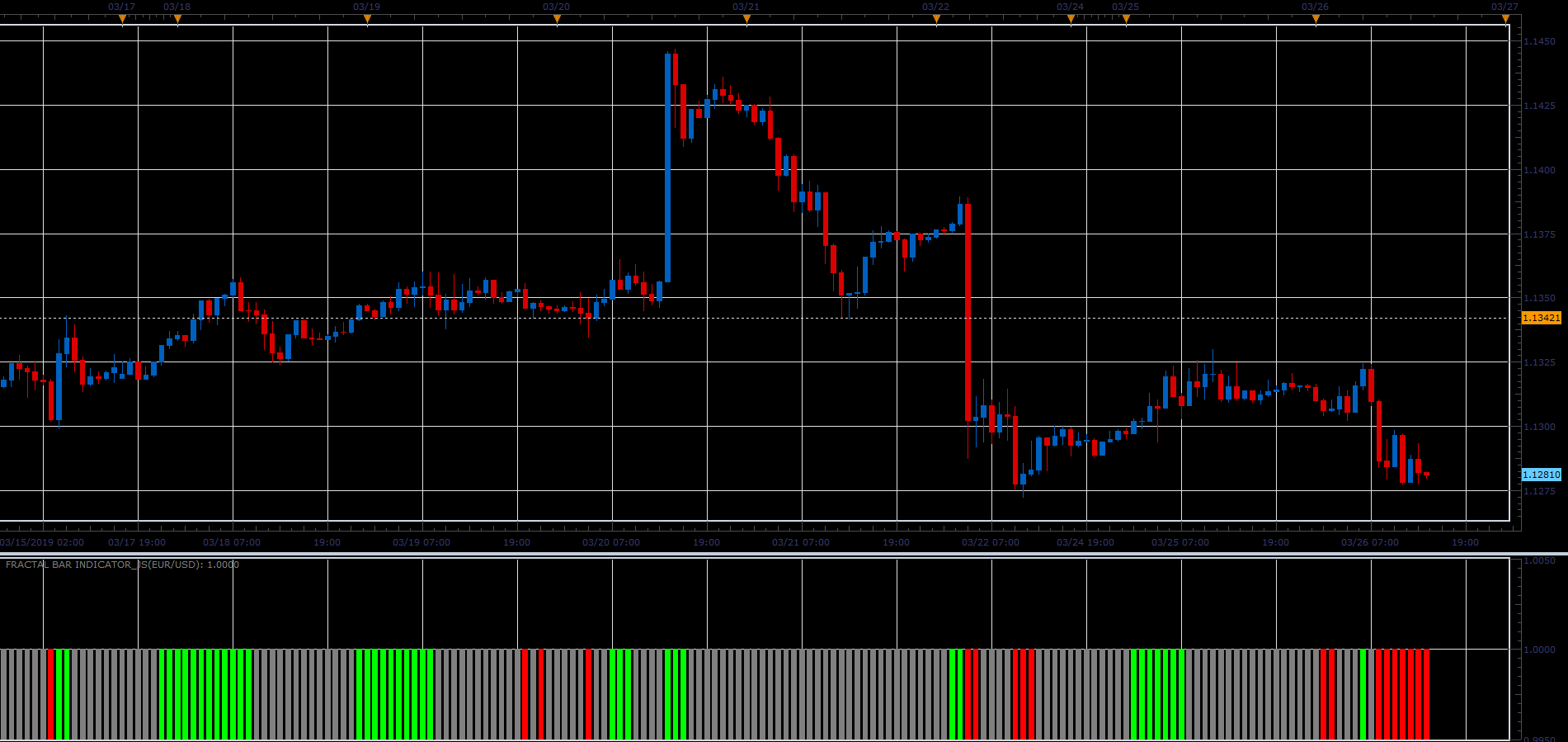 Fractal Bar Indicator.PNG