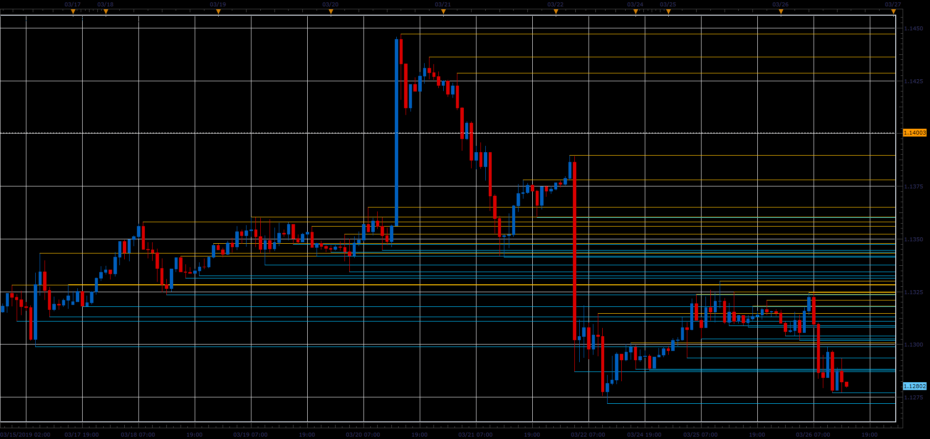Fractal Based Support Resistance lines.PNG