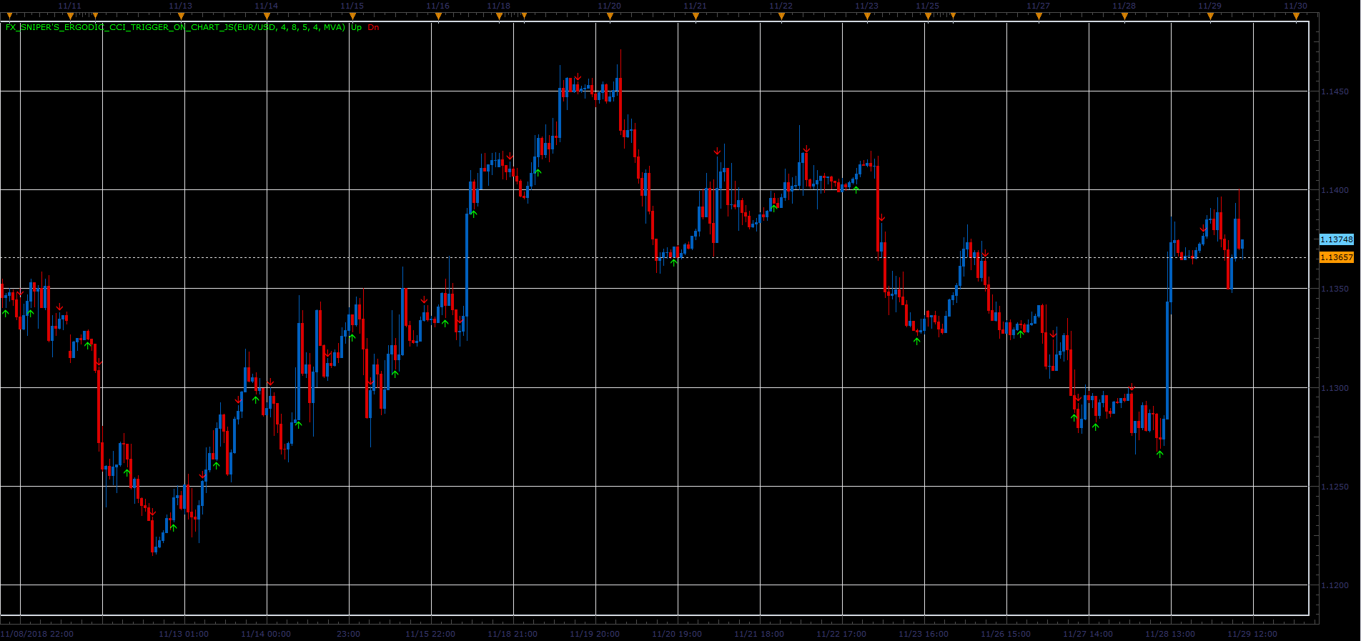 Fx_Snipers_Ergodic_CCI_Trigger_On_Chart.PNG