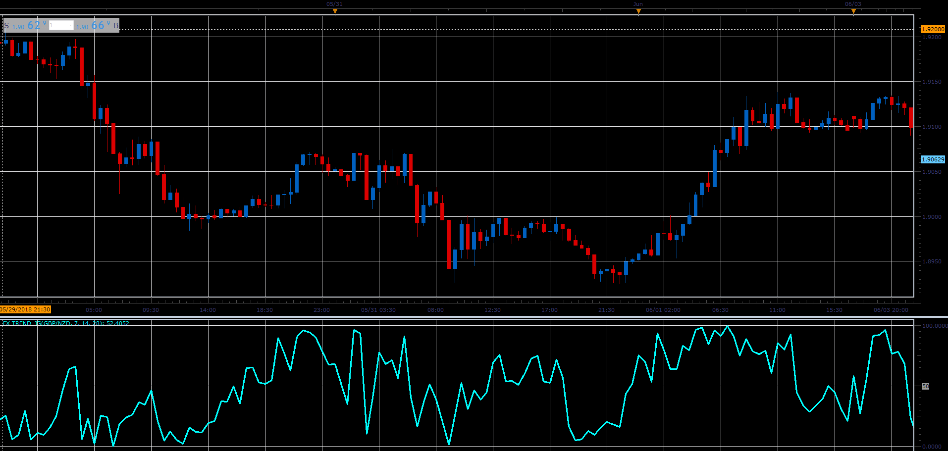 FX Trend.PNG