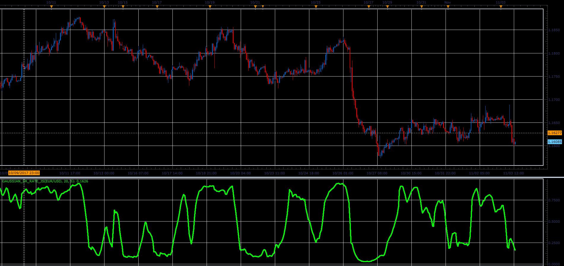 Gaussian_SR_Rate_JS.PNG