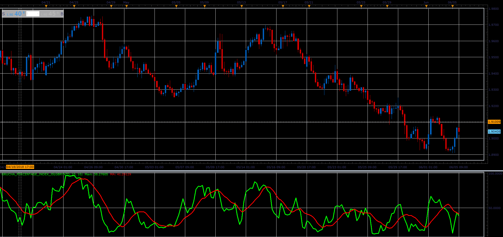 Grucha_Percentage_Index.PNG