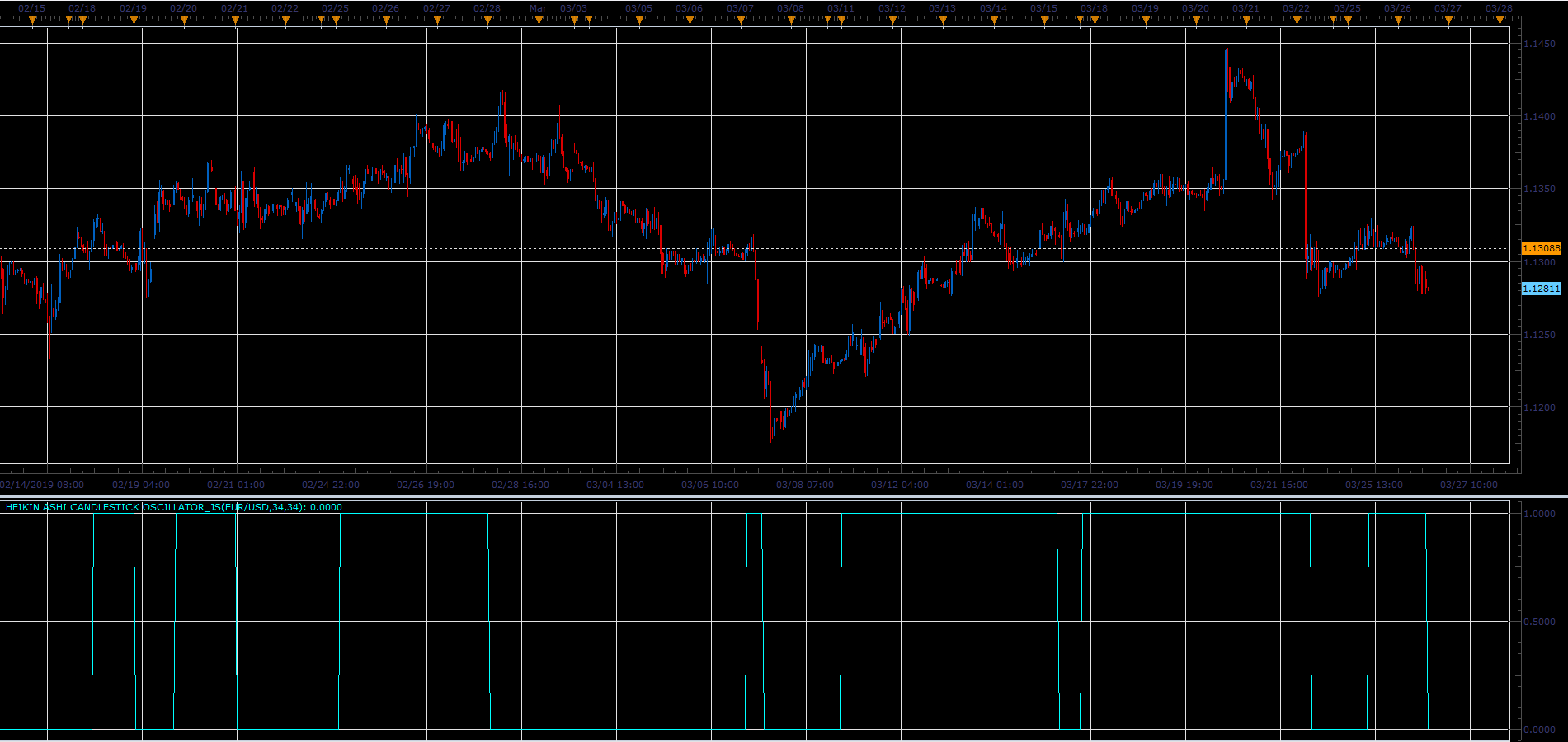 Heikin Ashi Candlestick Oscillator.PNG