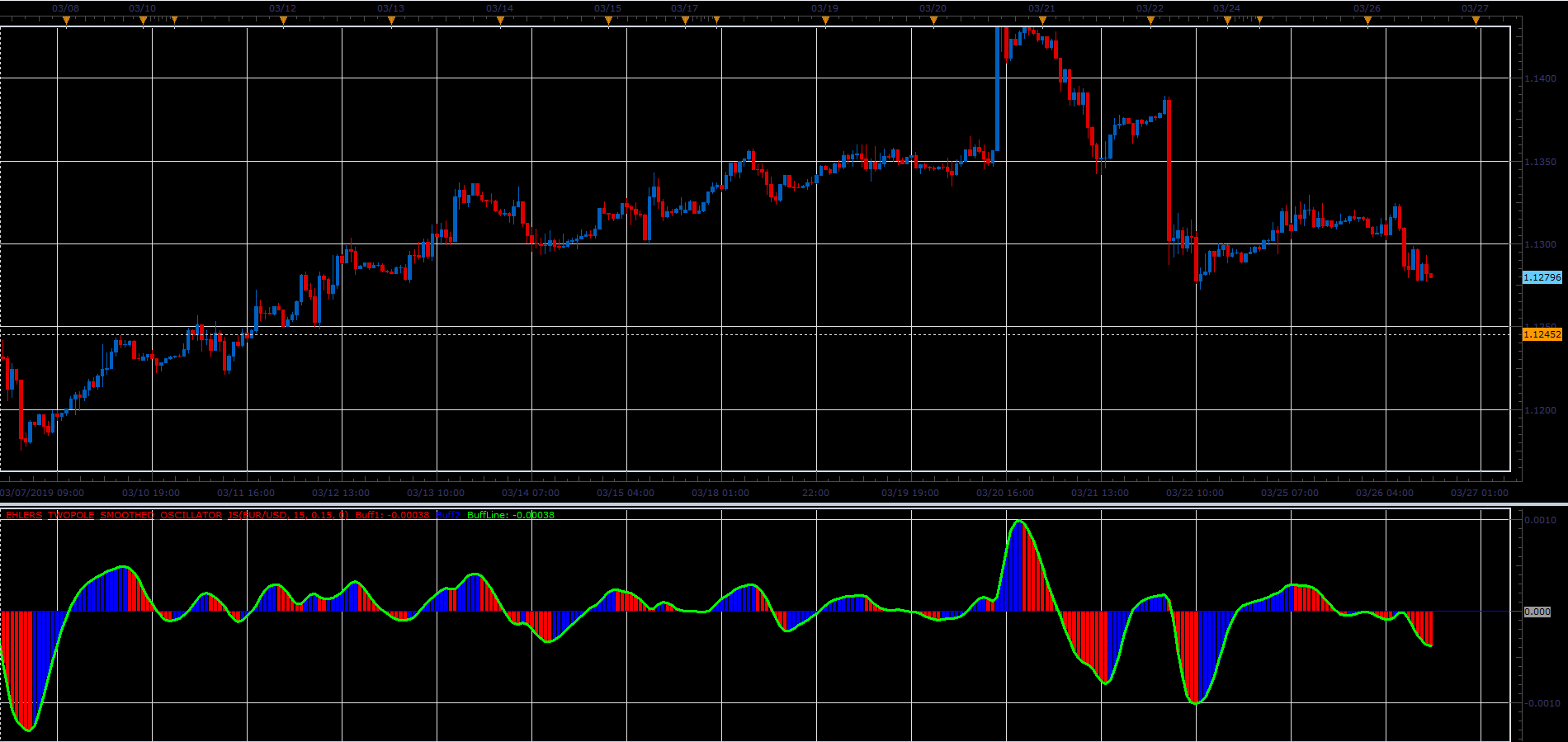 Ehlers_TwoPole_Smoothed_Oscillator.PNG