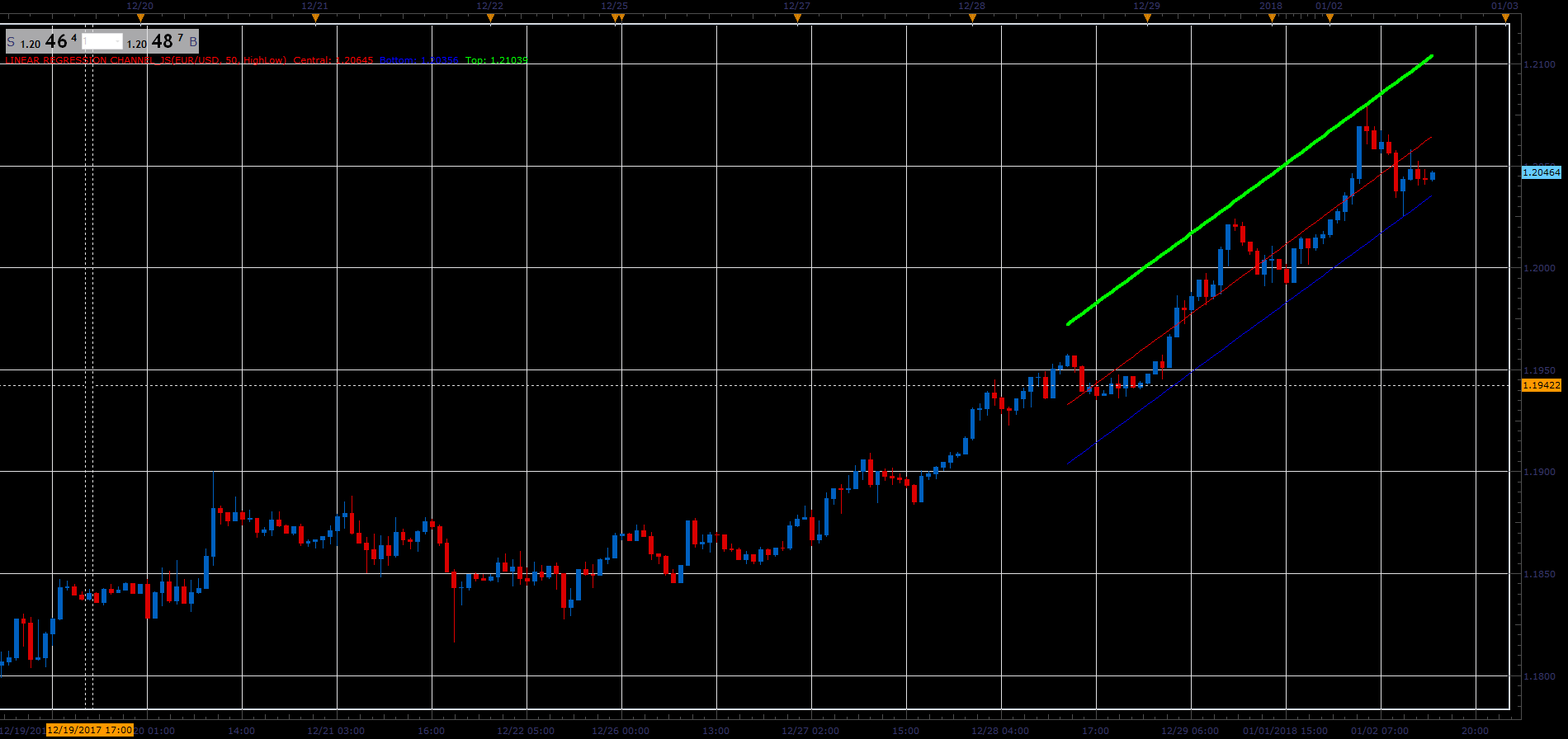 Linear_Regression_Channel_JS.PNG