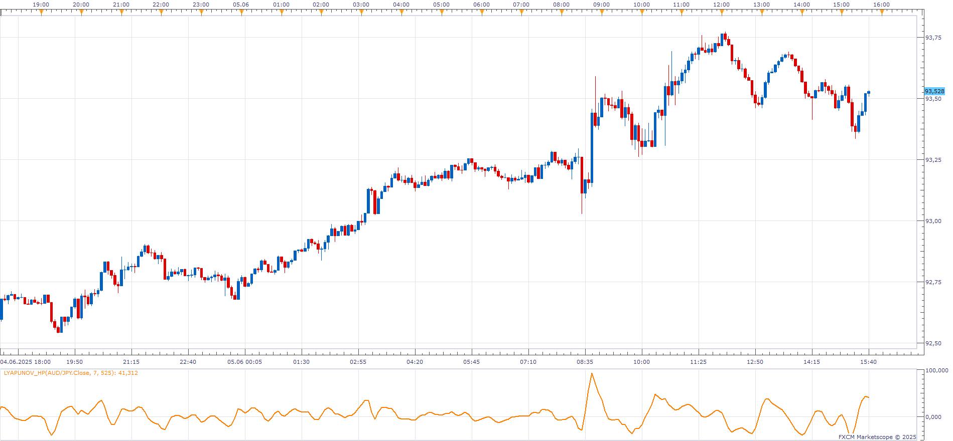 AUDJPY m5 (06-05-2025 2142).png