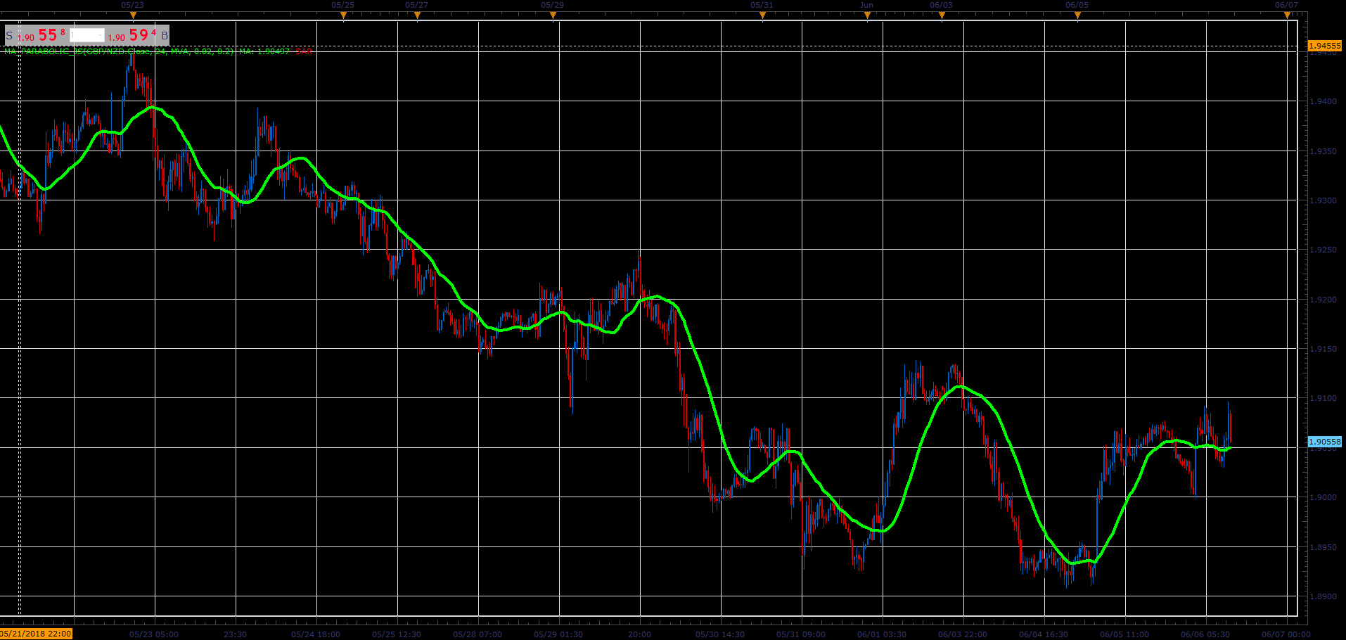 MA_Parabolic.PNG