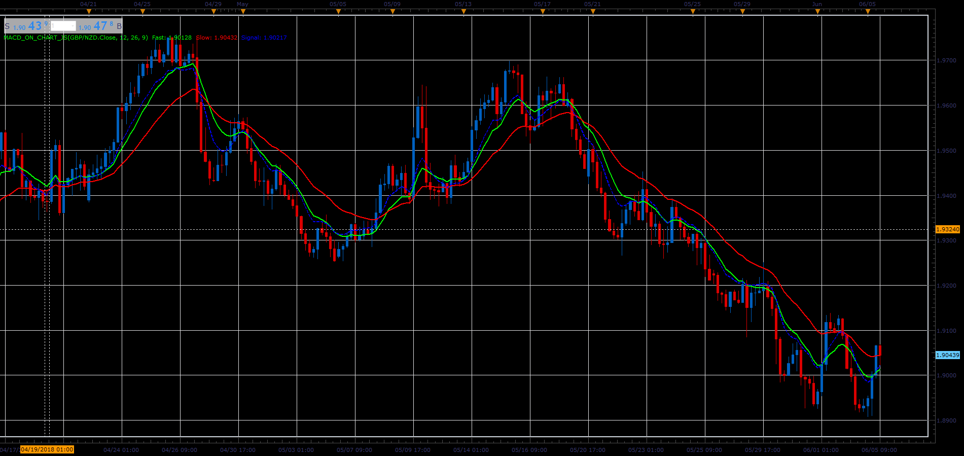 MACD_On_Chart.PNG