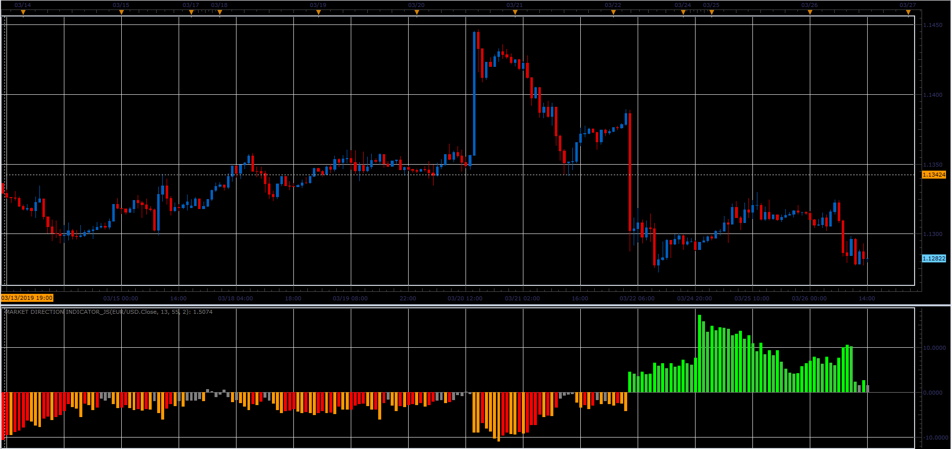 Market Direction Indicator.PNG