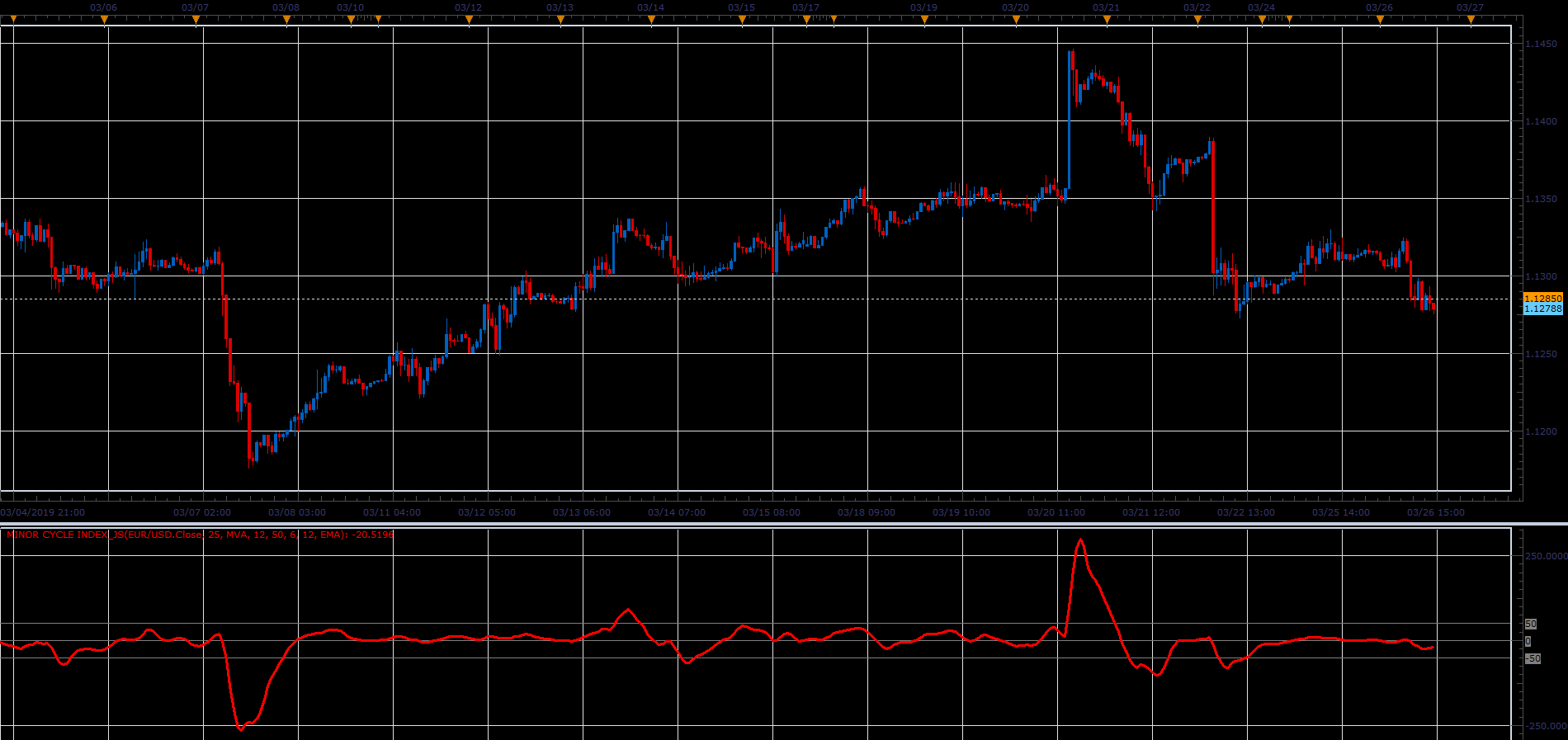 Minor cycle index.PNG