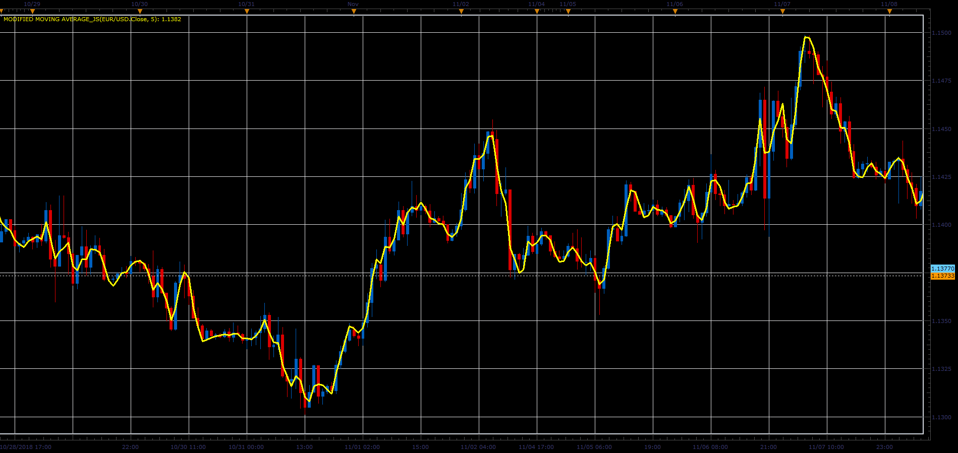 Modified Moving Average.PNG