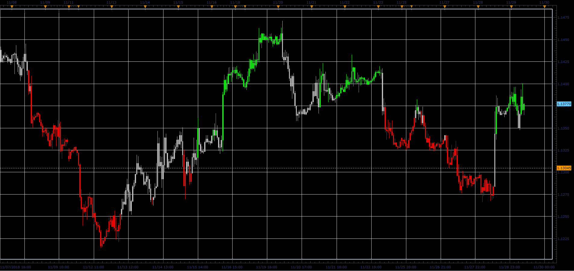 Moving Average Paint Bar.PNG