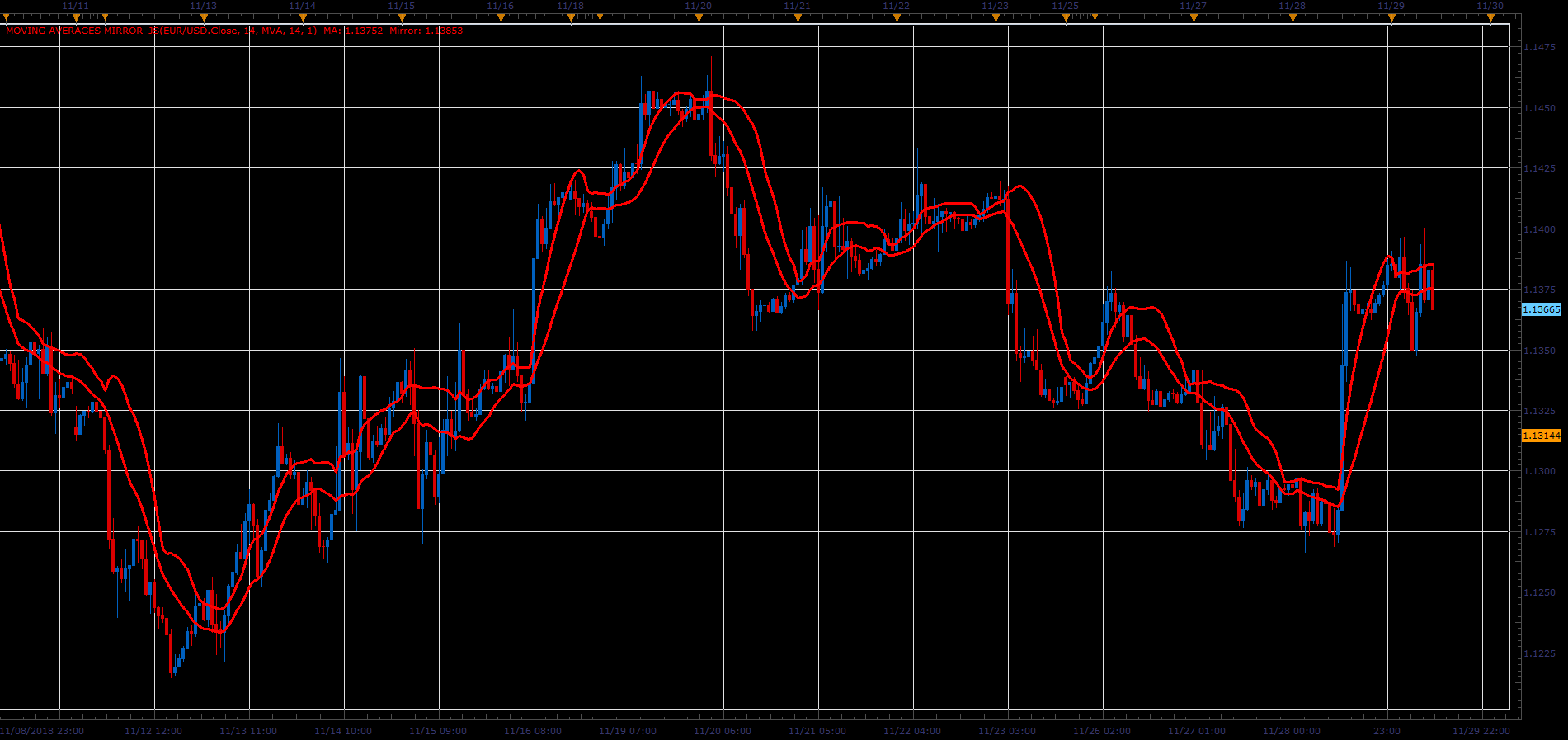 Moving Averages Mirror.PNG