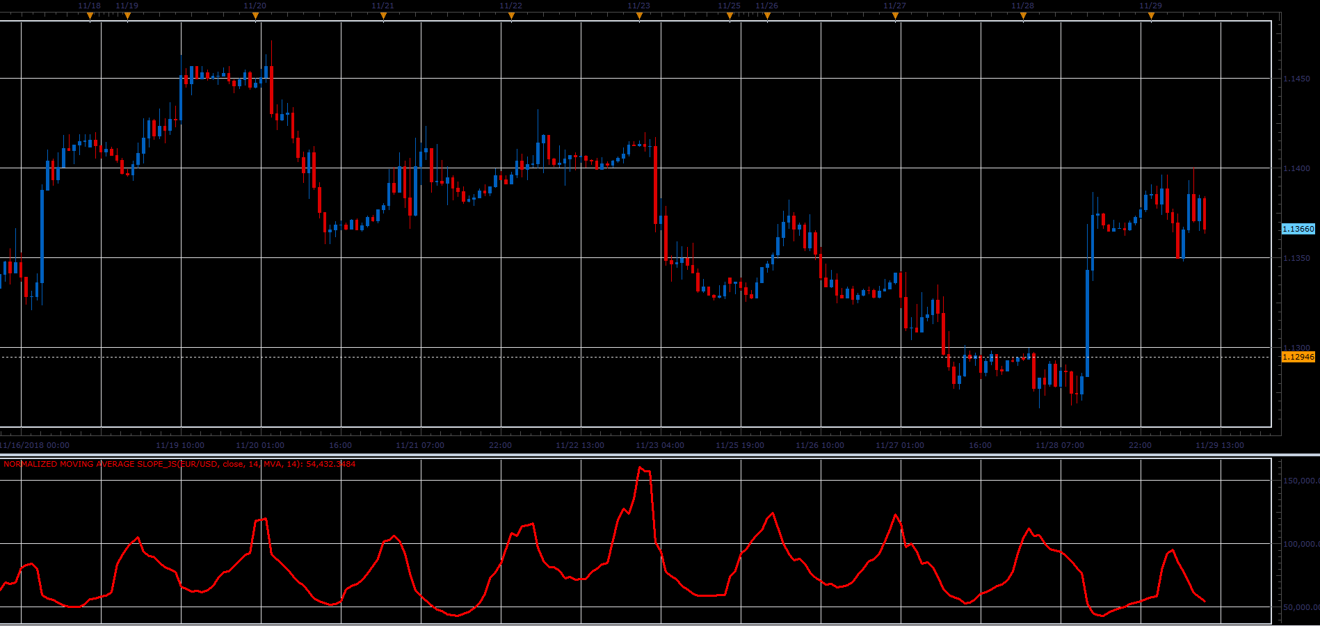 Normilized Moving Average Slope.PNG