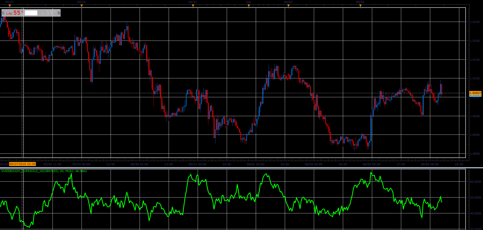 Overbough_Oversold.PNG