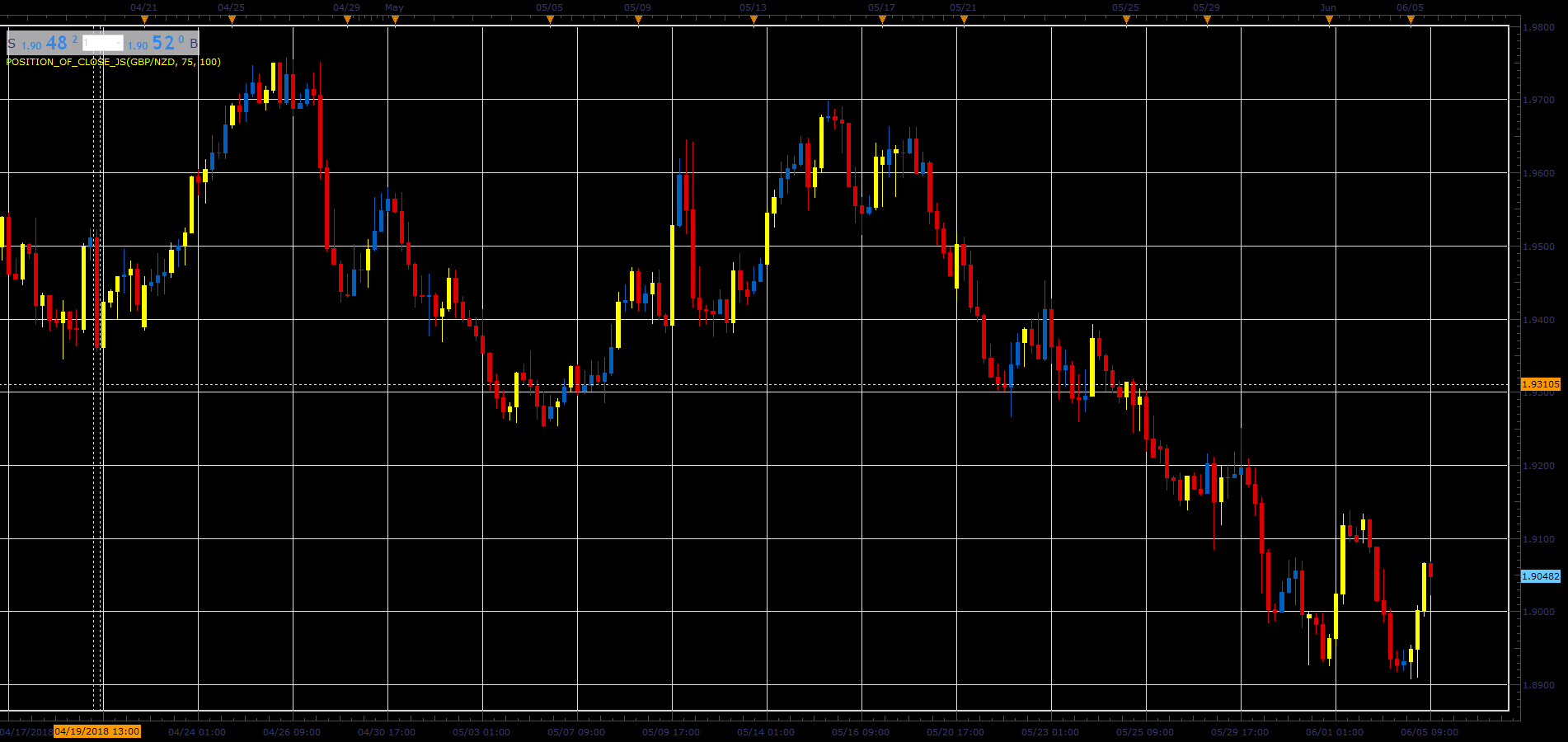 Position_Of_Close.PNG