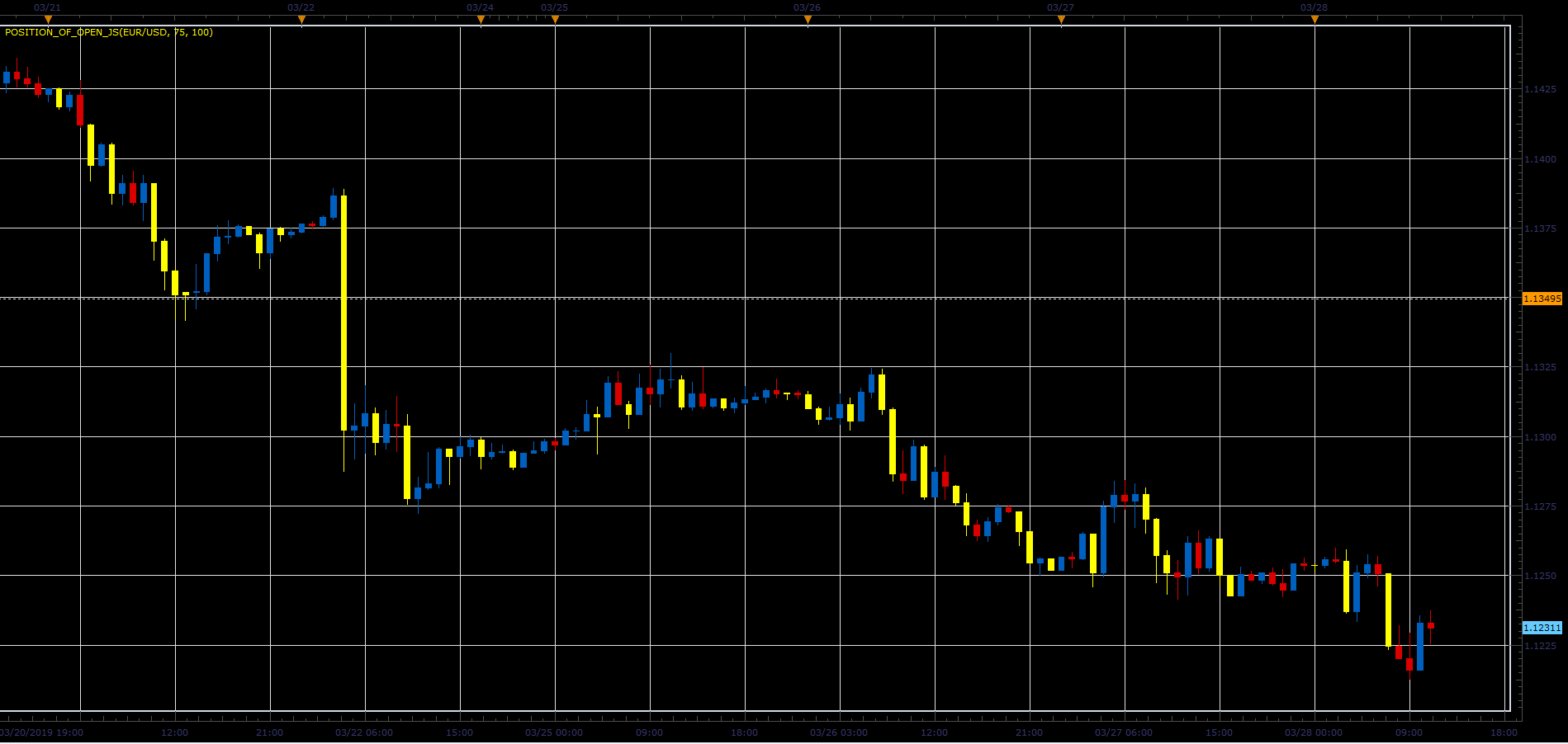 Position_Of_Open.PNG