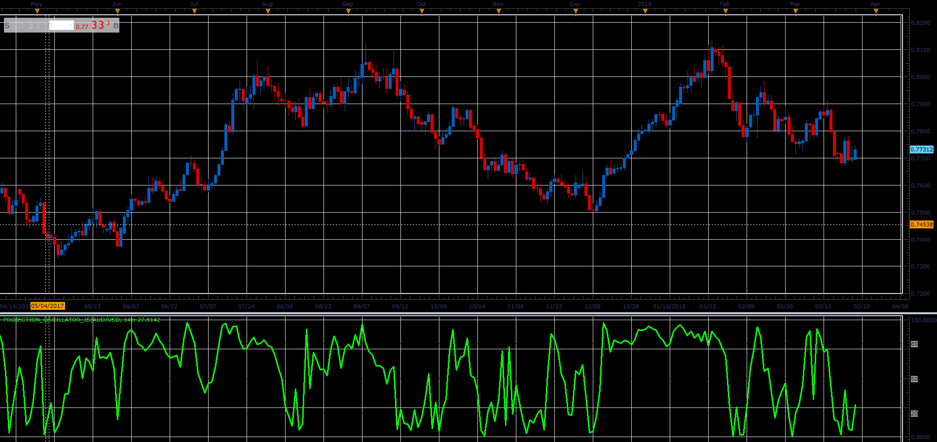 Projection_Oscillator.PNG