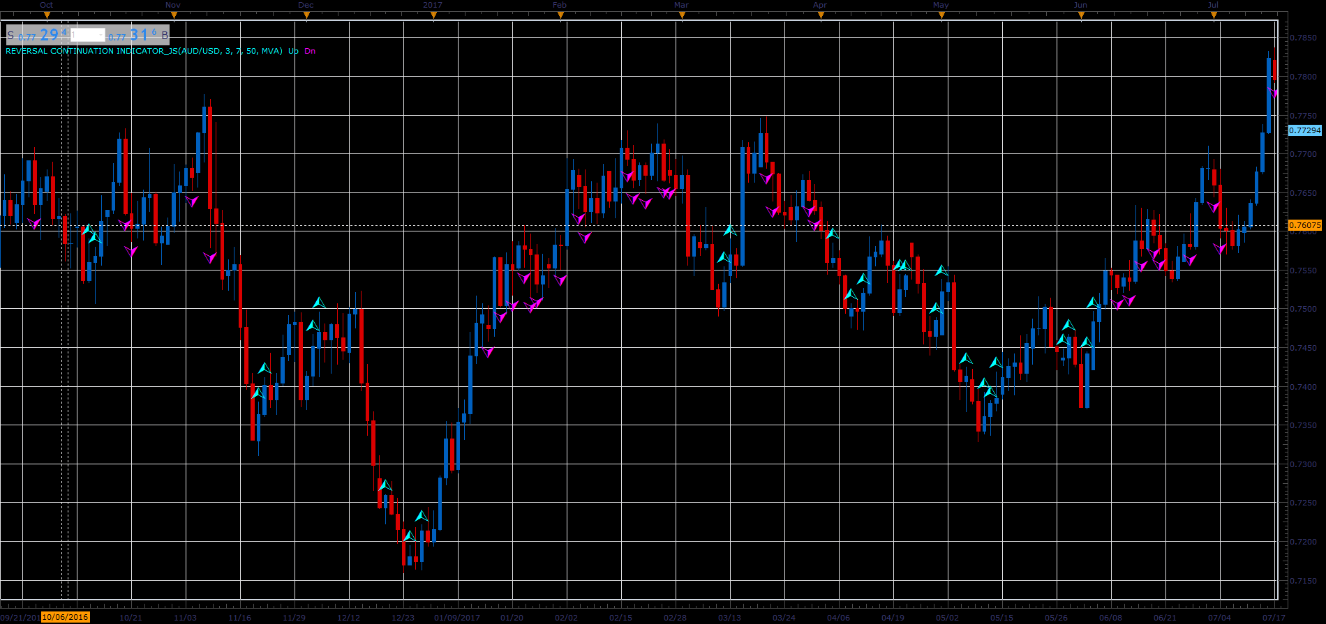 Reversal_Continuation_Indicator.PNG