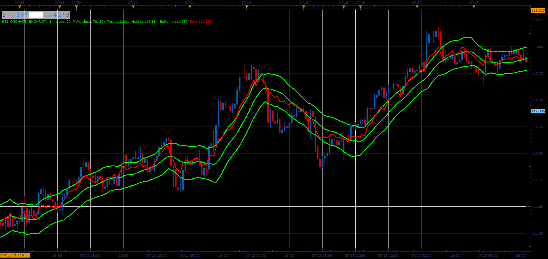 RSI_OnChart.PNG