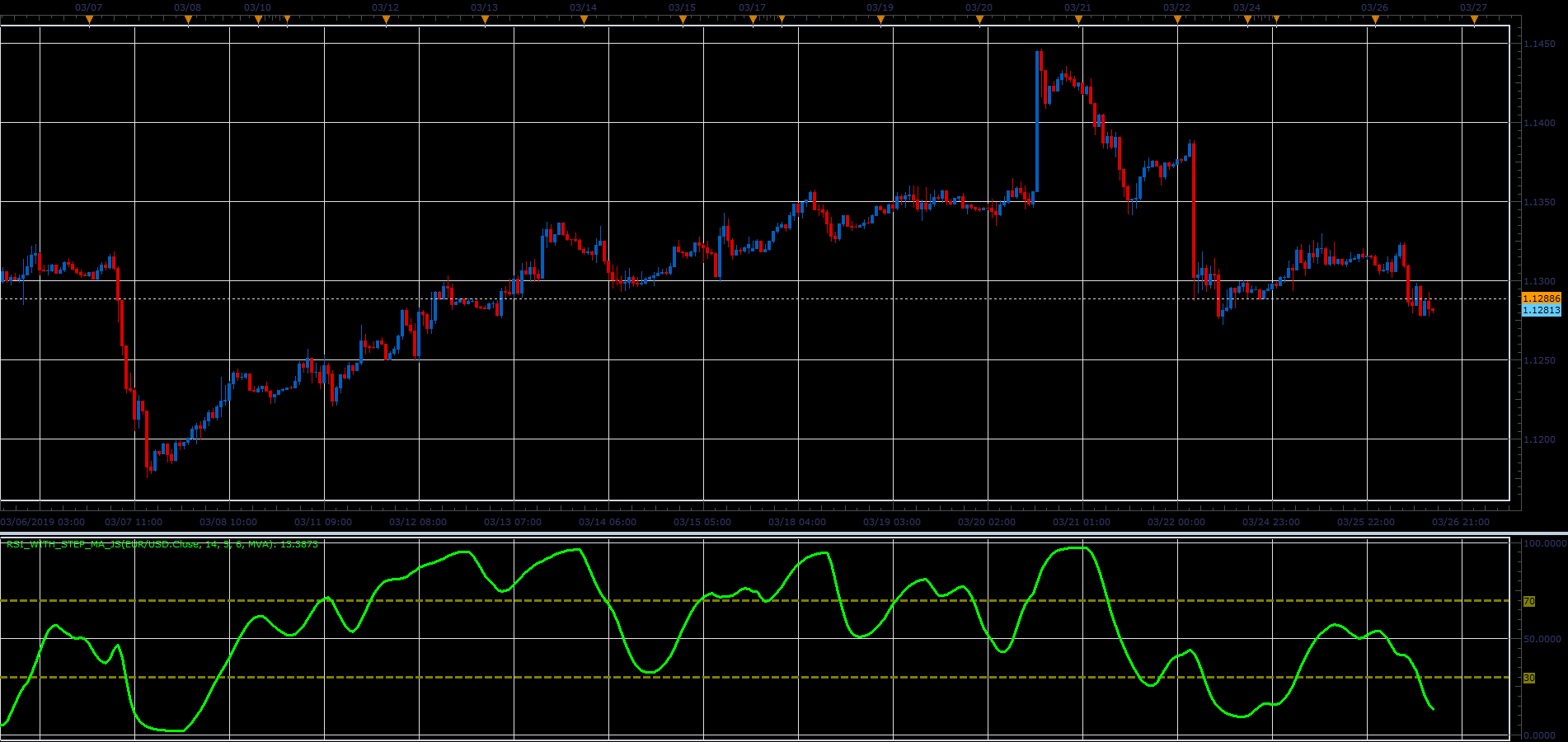RSI_With_Step_MA.PNG