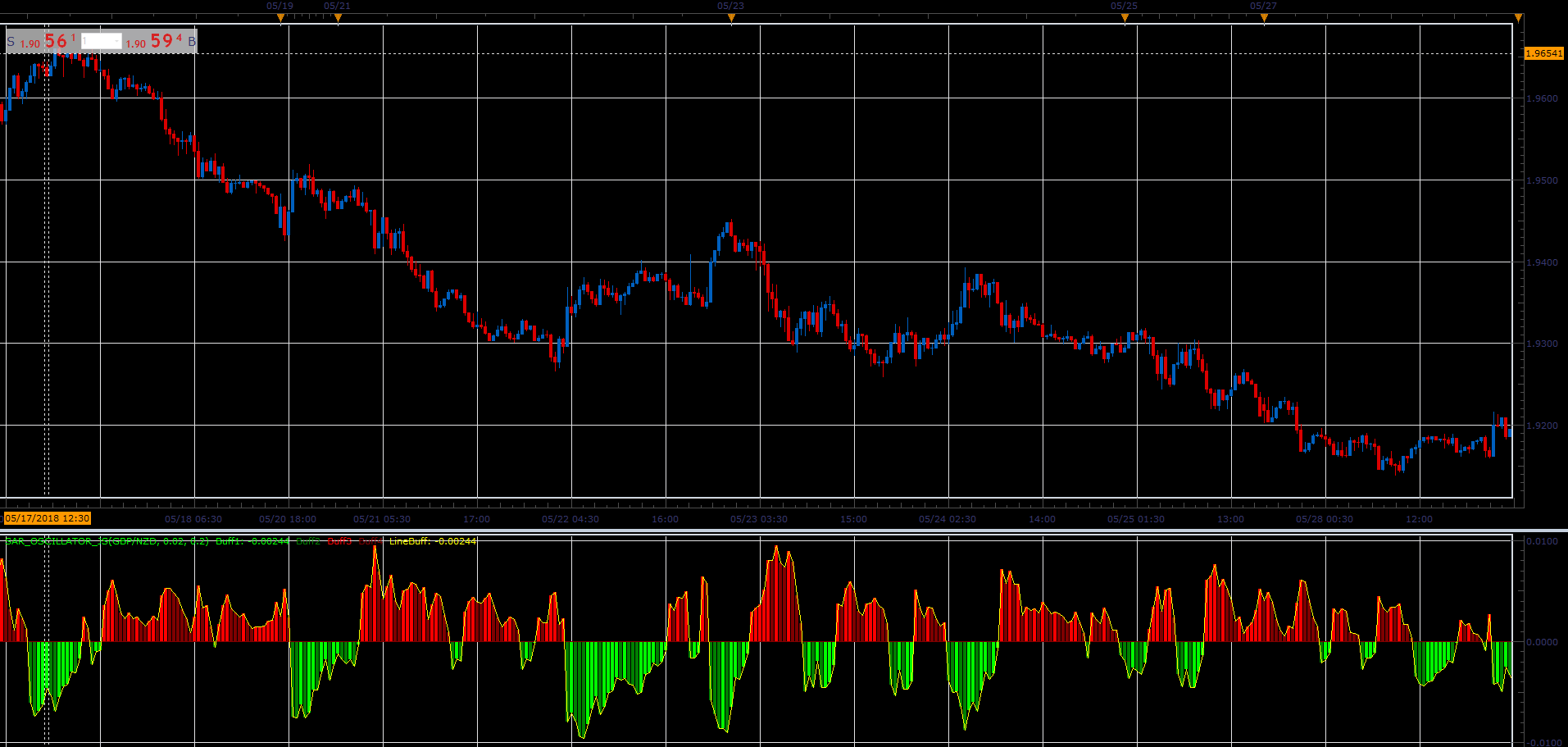 SAR_Oscillator.PNG
