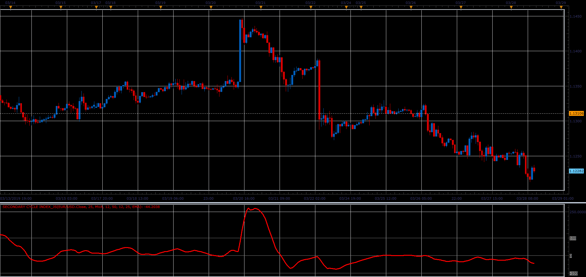 Secondary cycle index.PNG