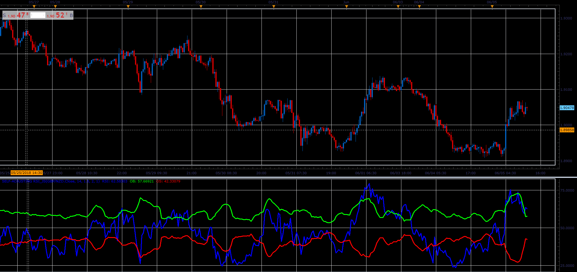 Self-Adjusting RSI.PNG
