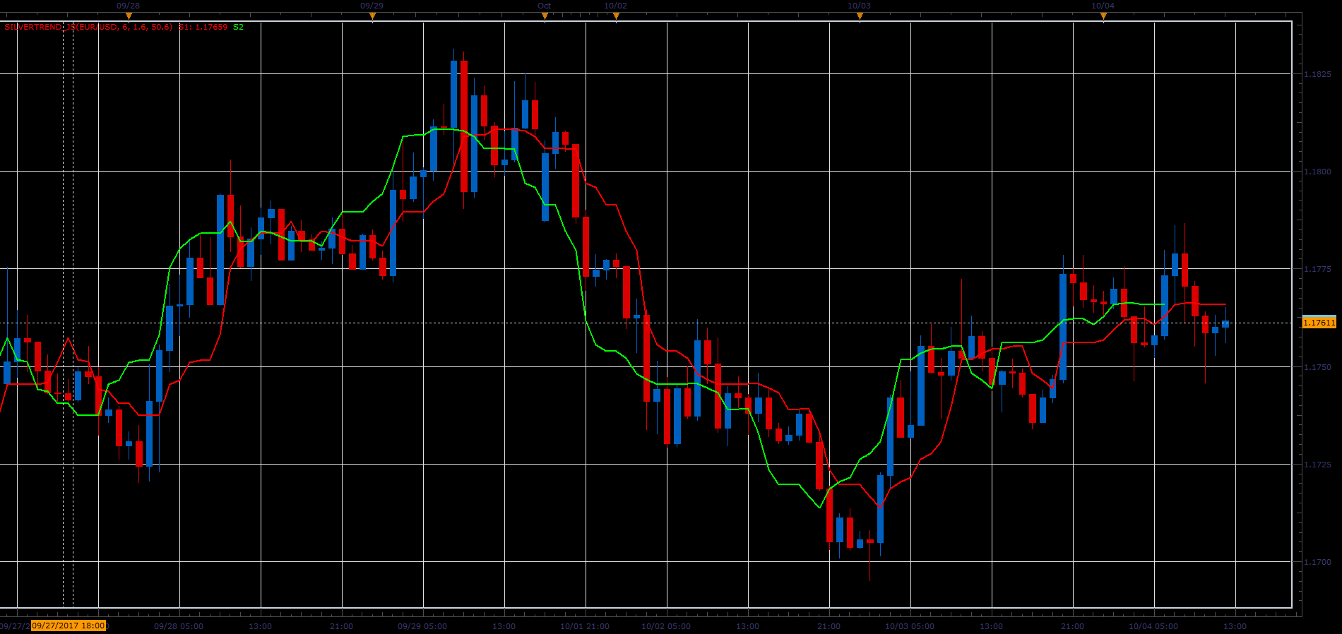 Silver_Trend_JS.PNG