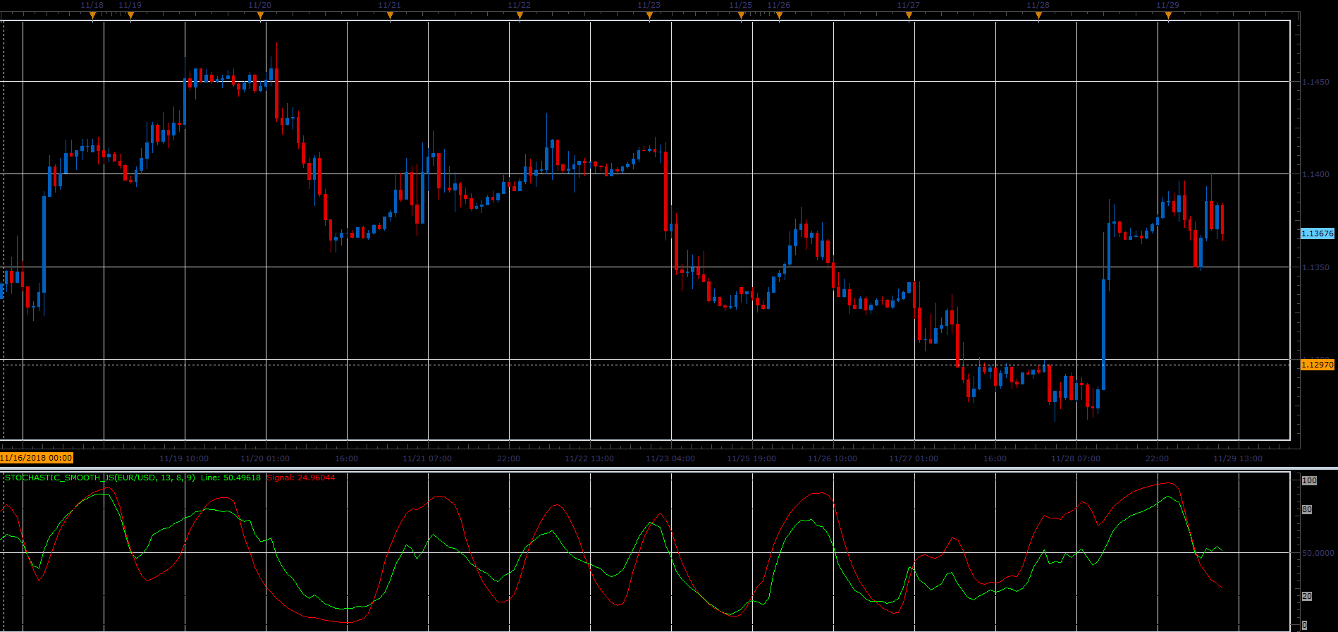Stochastic_Smooth.PNG