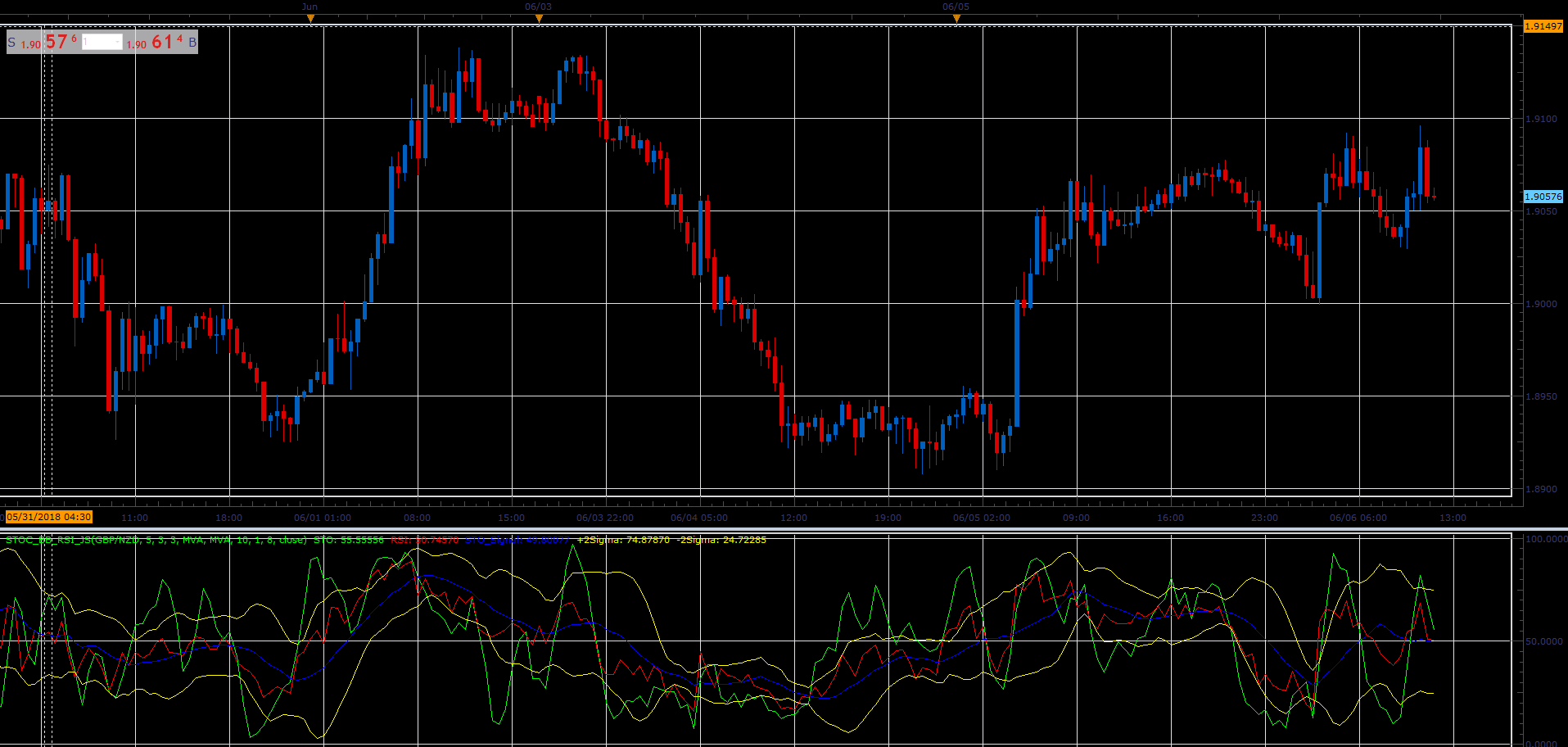 Stoc_BB_RSI.PNG
