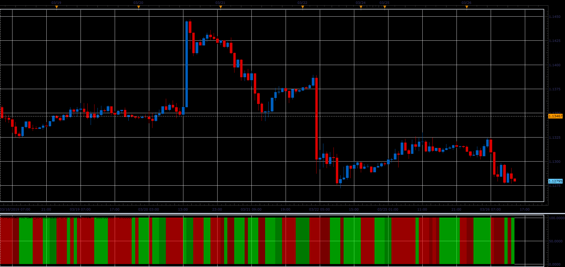 Stochastic Bar.PNG
