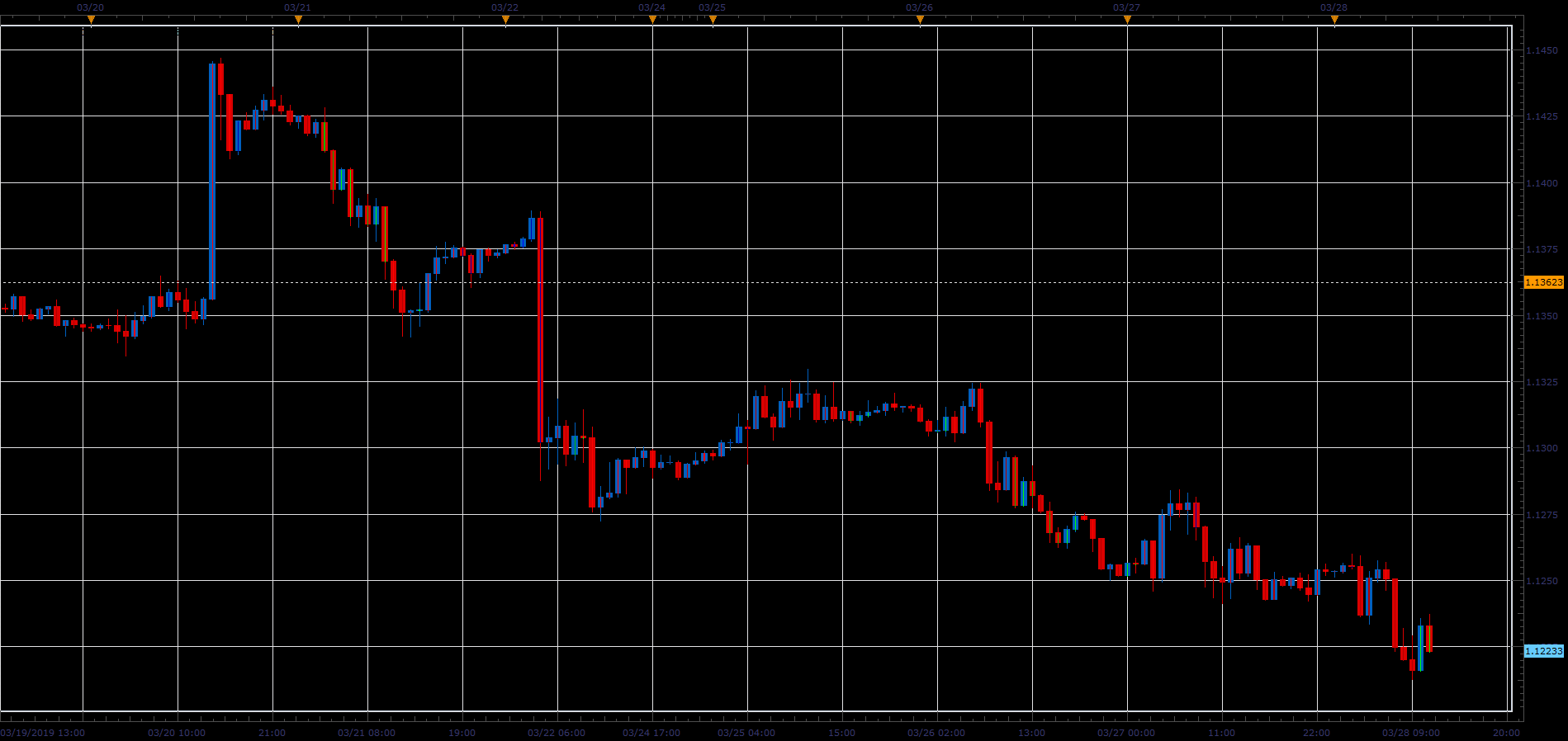Stochastic_Color_Candle.PNG