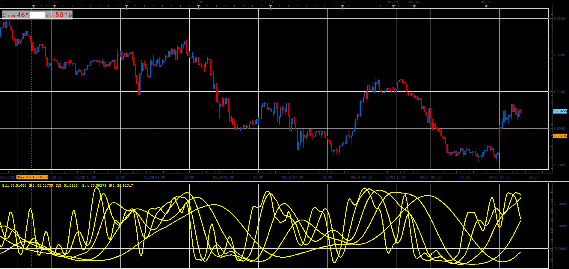 Stochastic_Fibo_Rainbow.PNG