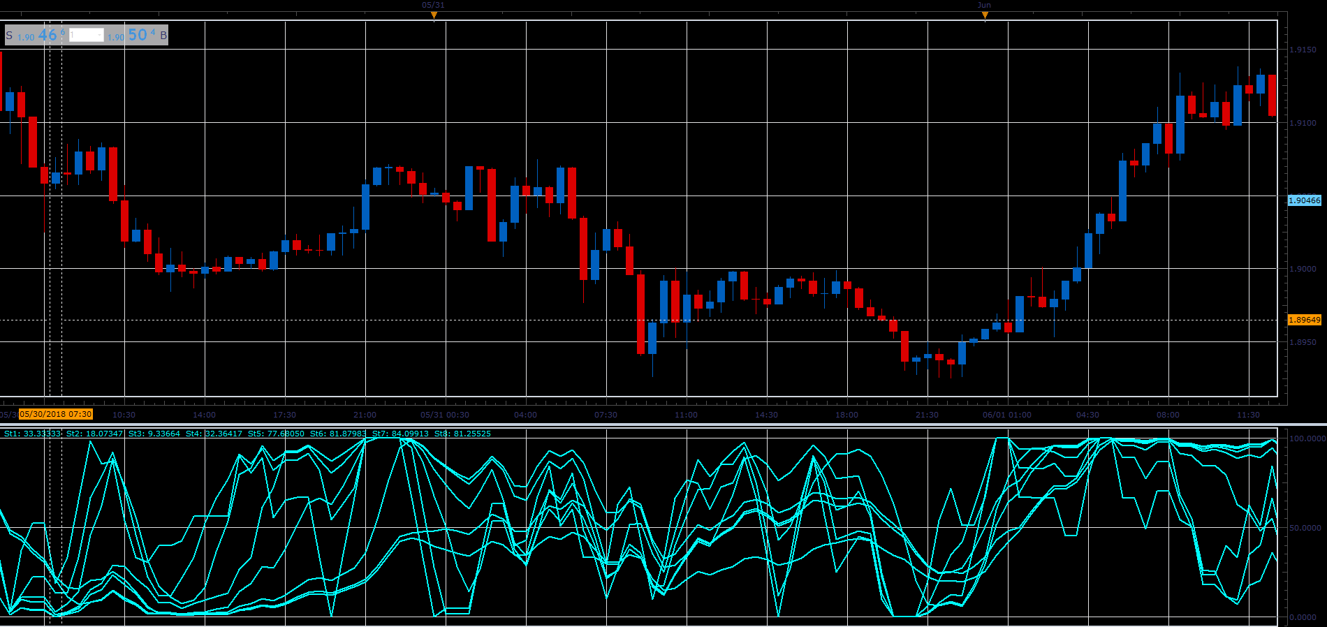 Stochastic_RSI_Fibo_Rainbow.PNG
