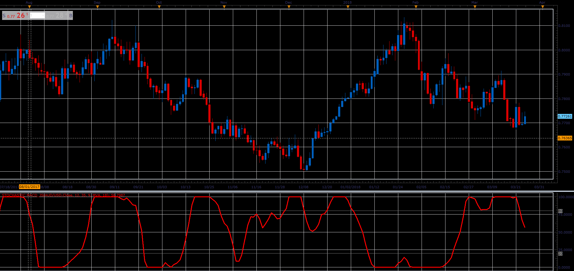 Stochastic_MACD.PNG