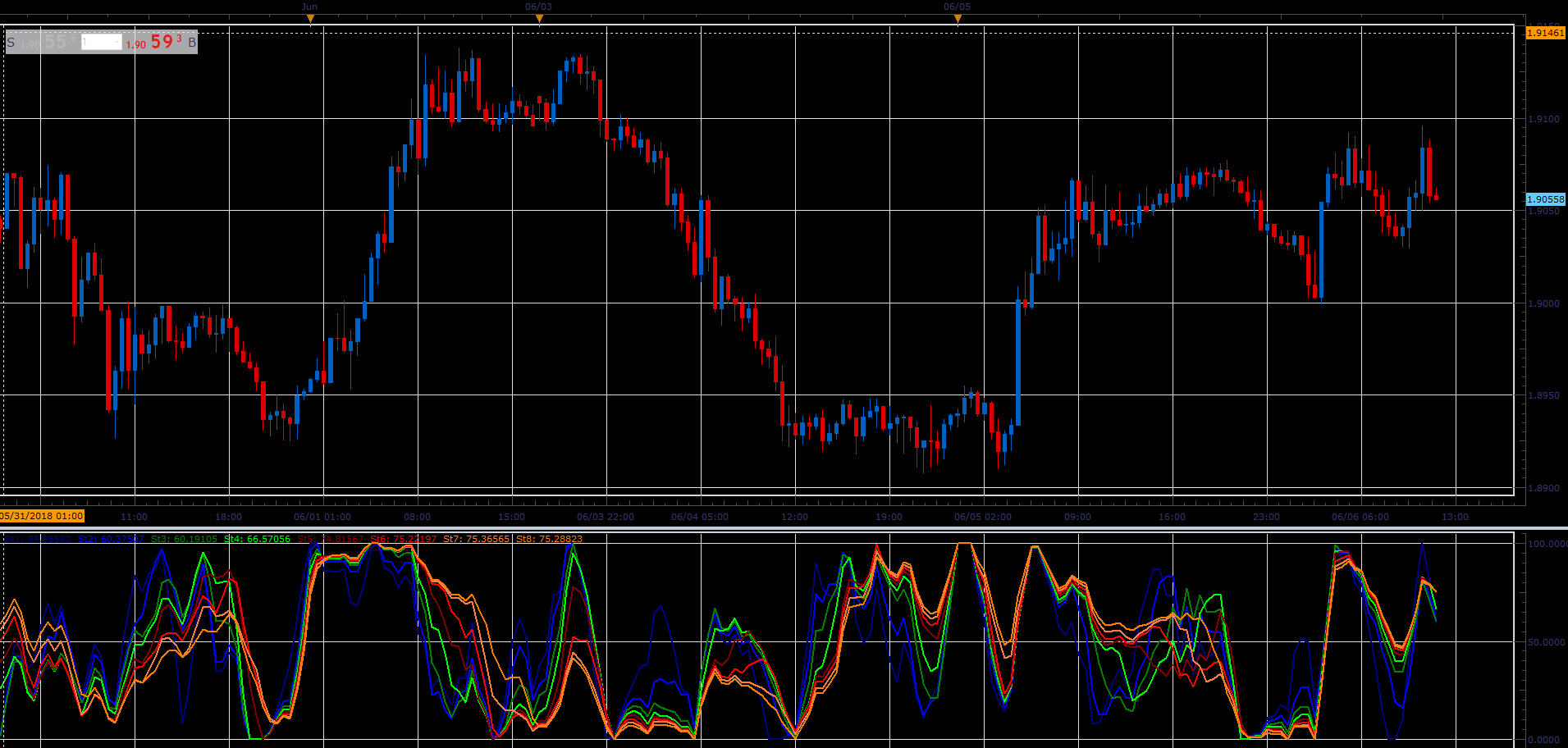 StochasticRSI_Rainbow.PNG
