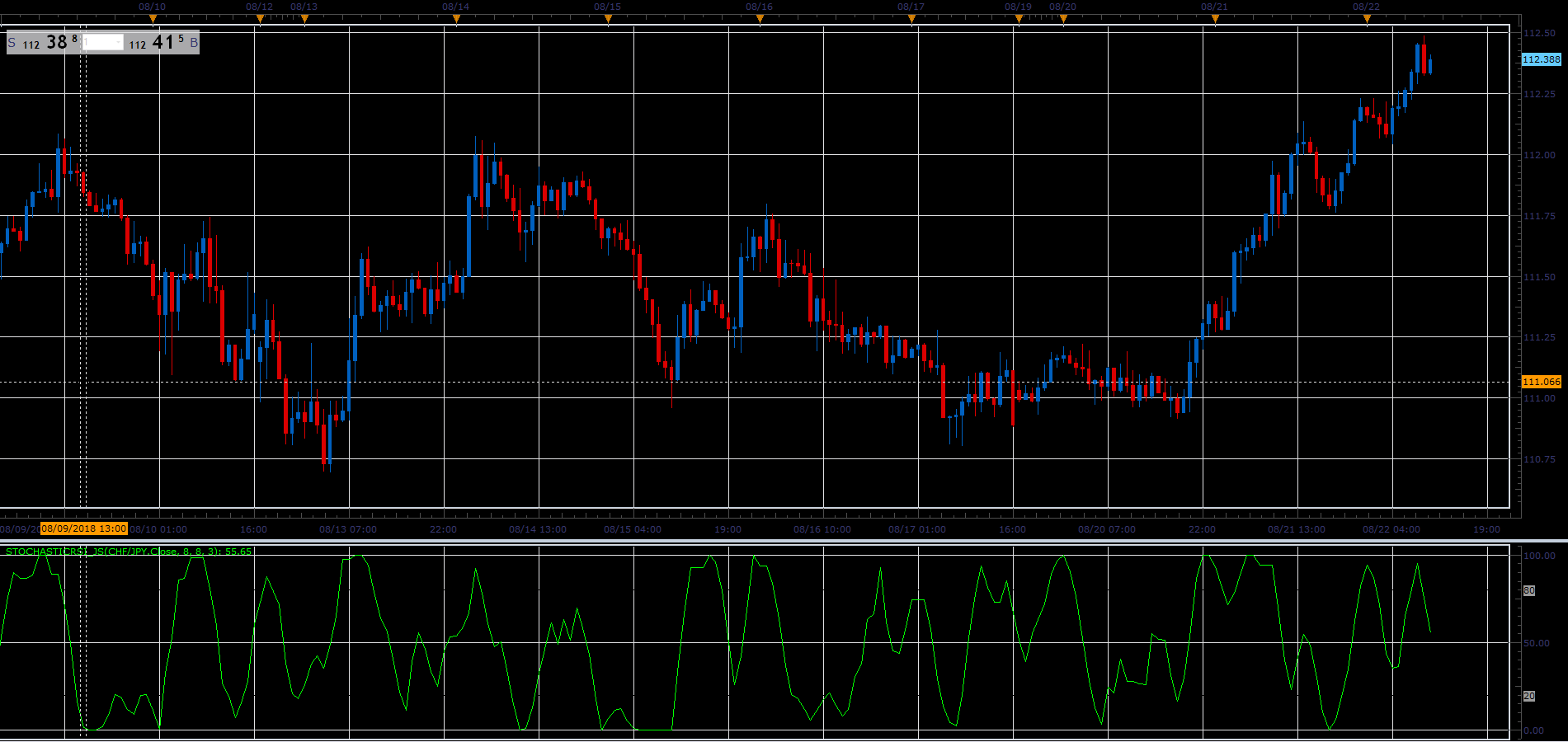 StochasticRSI.PNG