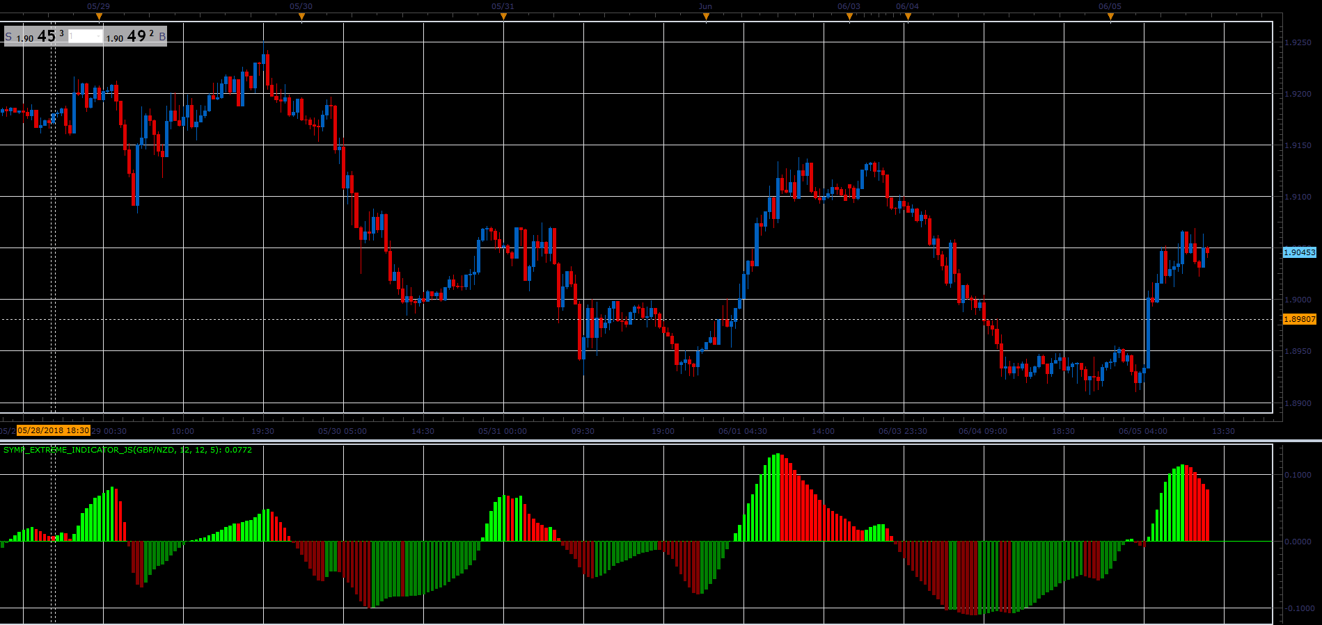 Symp_Extreme_Indicator.PNG