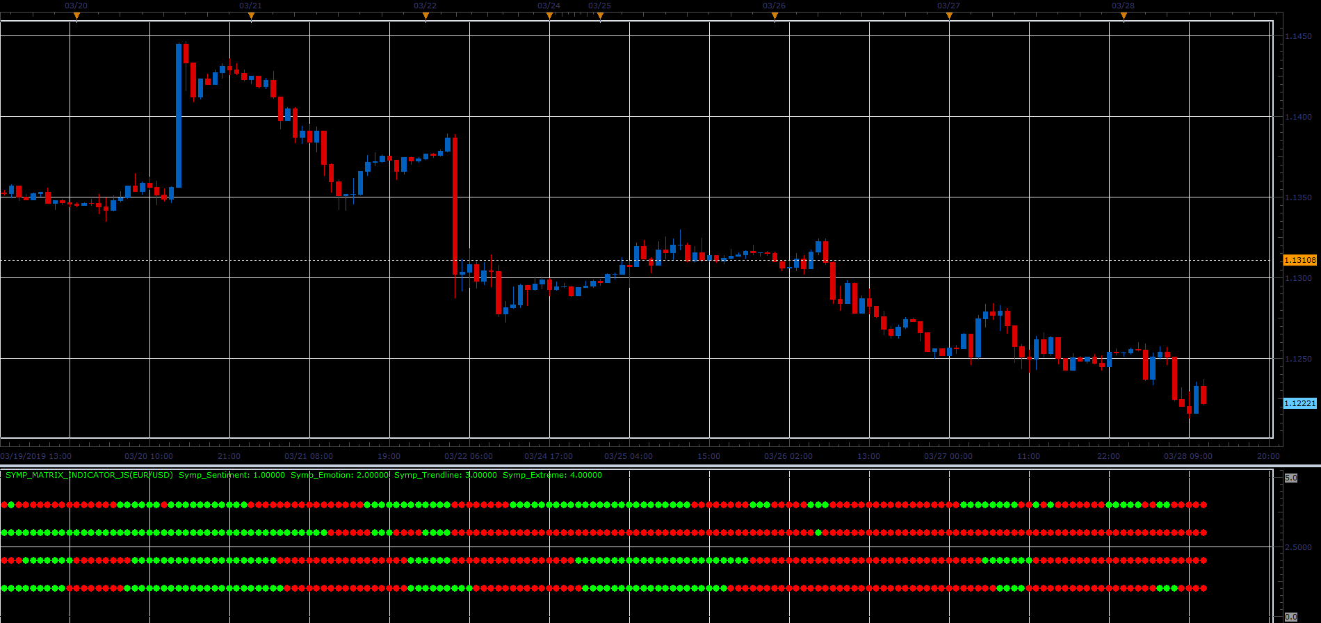 Symp_Matrix_Indicator.PNG