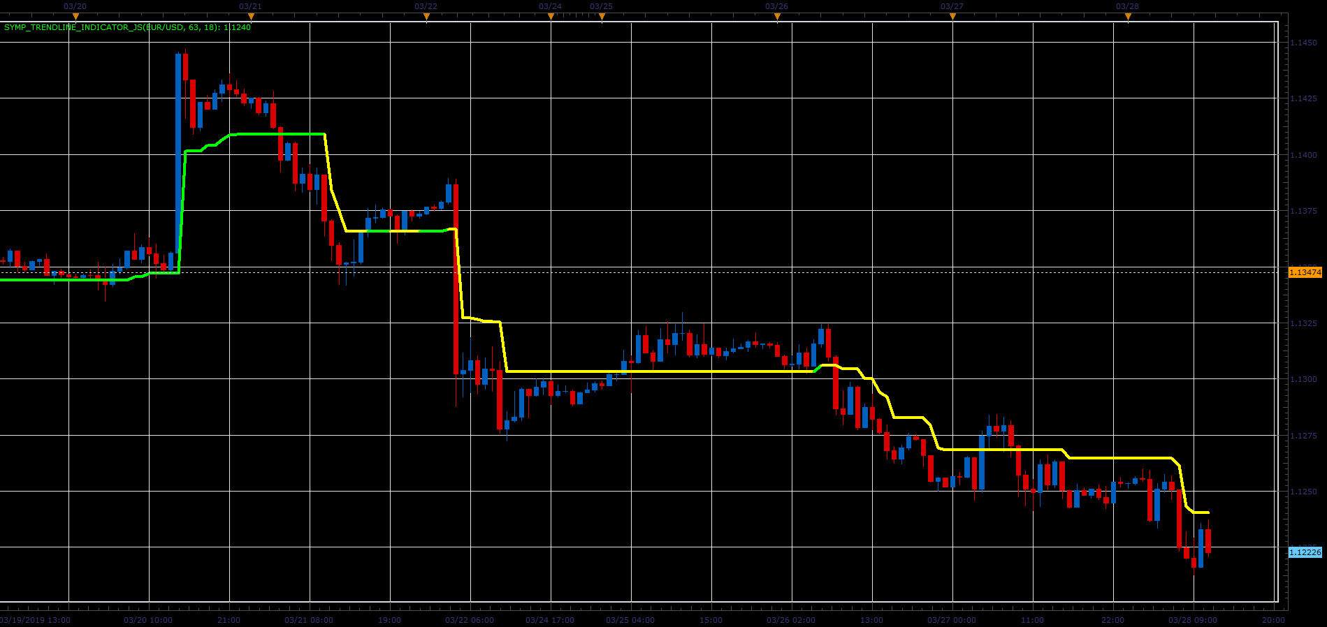 Symp_Trendline_Indicator.PNG