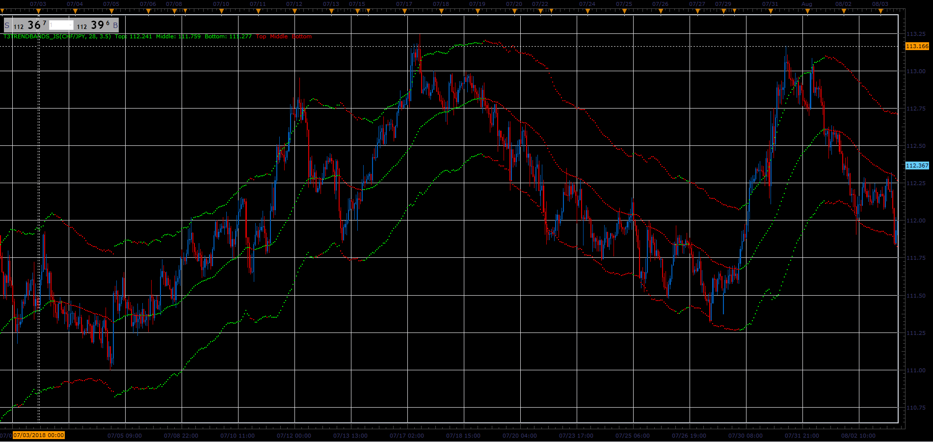 T3TrendBands.PNG