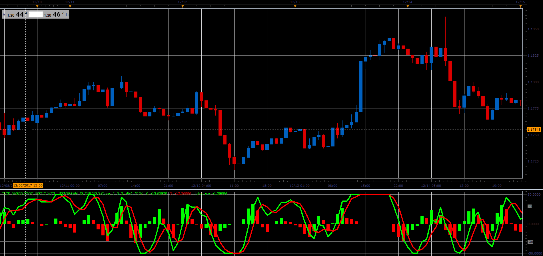 Tick_Based_Stochastic_With_Histogram_JS.PNG