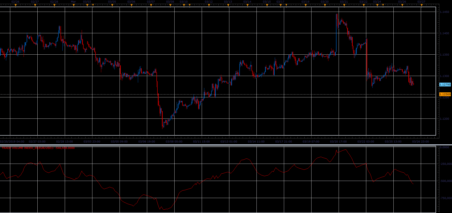 Trade Volume Index.PNG