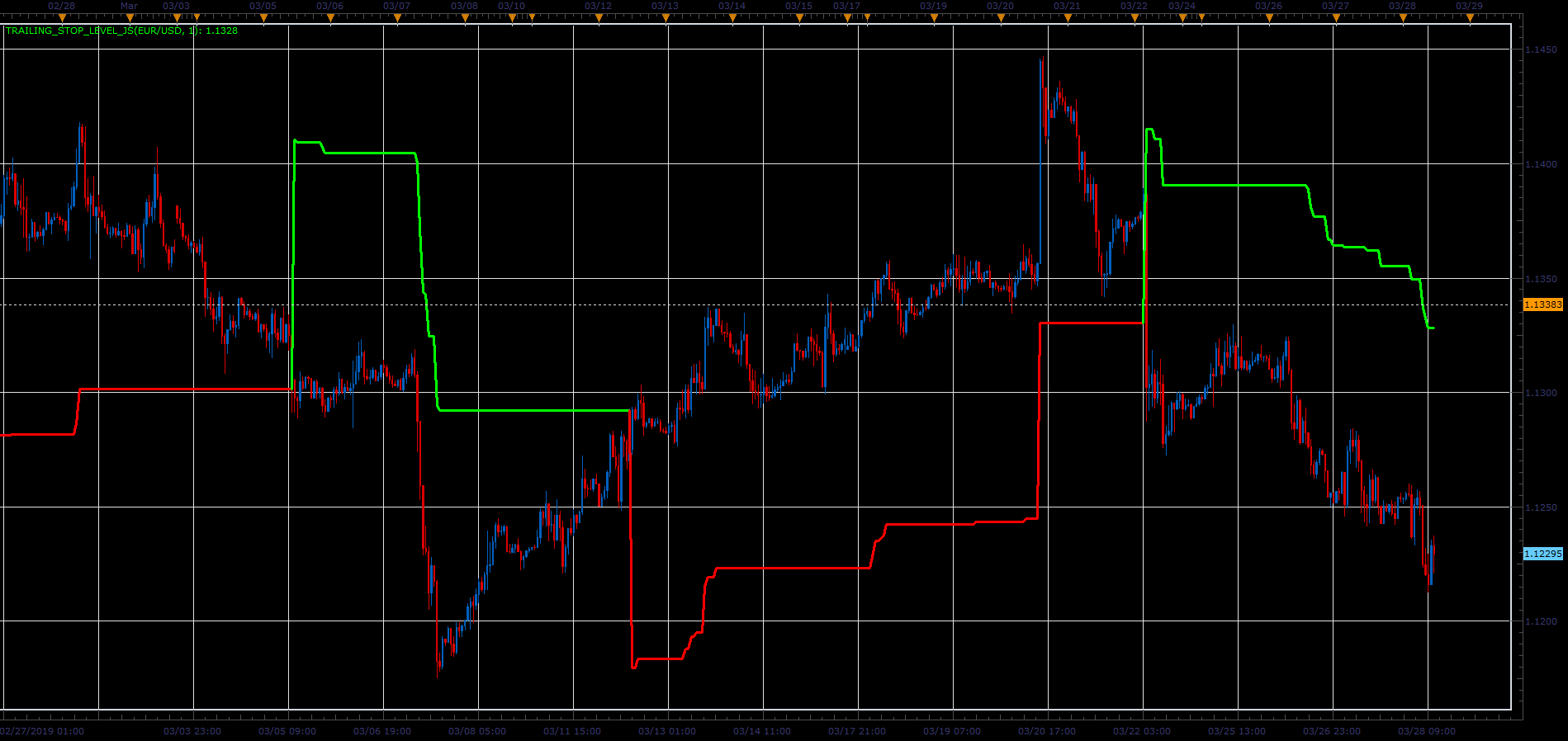 Trailing_Stop_Level.PNG