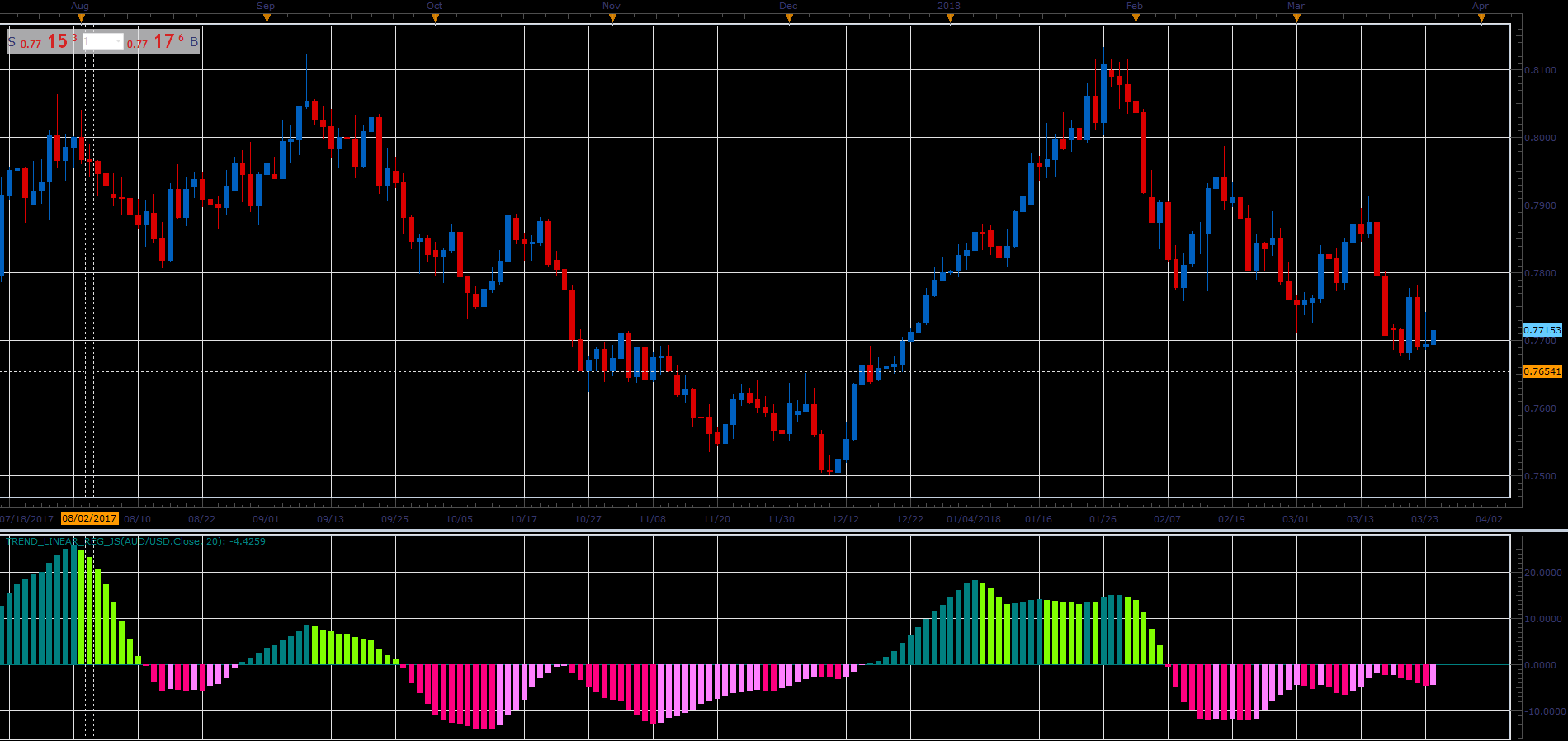 Trend_Linear_Reg.PNG