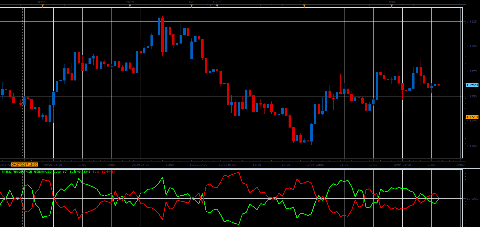 Trend_Percentage_JS.PNG